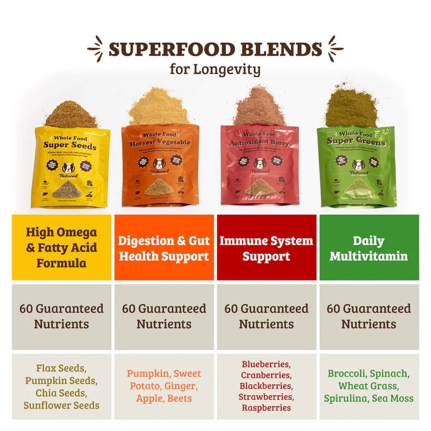 Whole Food Super Seeds 204g