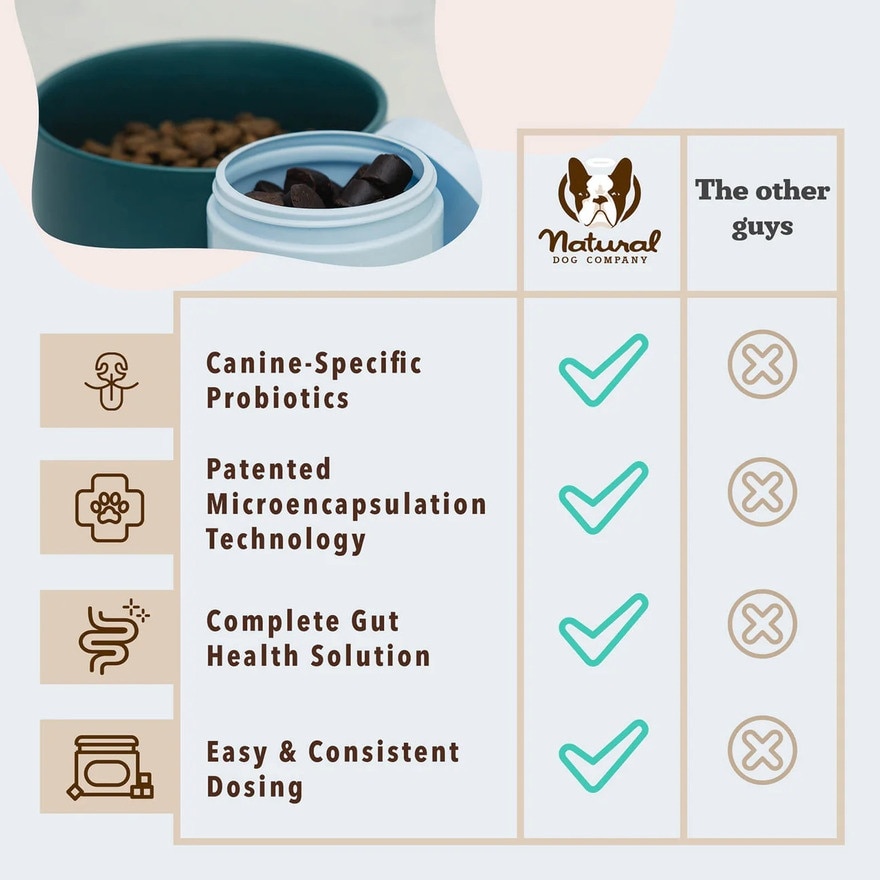 Dog Probiotics 225g 45s