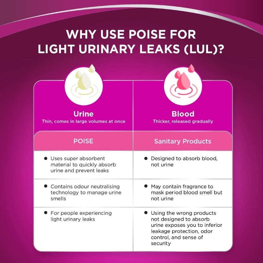 Liners Incontinence Charcoal Extra Long 21.5cm 20s - Light Bladder/Urine Leakage Protection