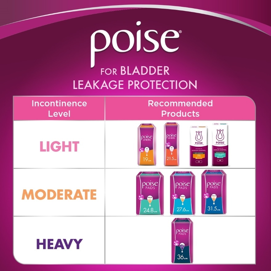 Liners Incontinence Charcoal Light 17.5cm 22s - Light Bladder/Urine Leakage Protection