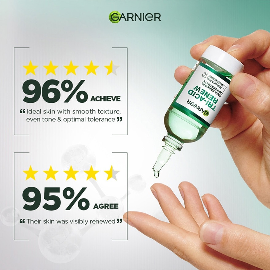Tri Acid Serum 20ml