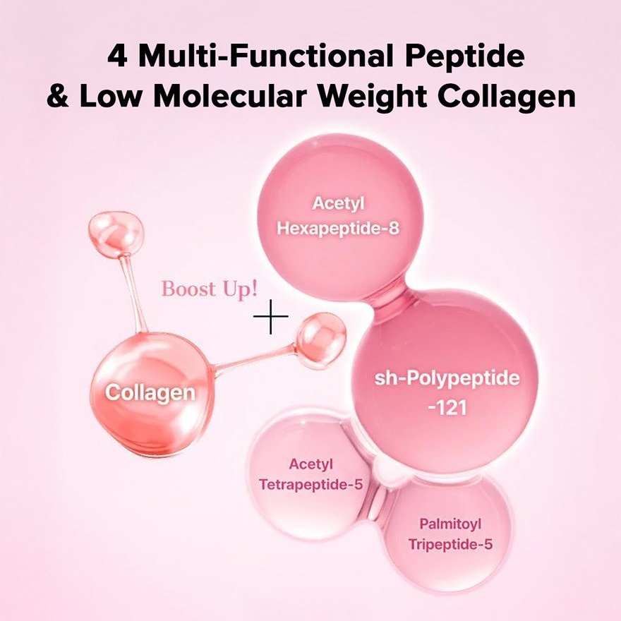 The Peptide Collagen Hydrogel Eye Patch 60S