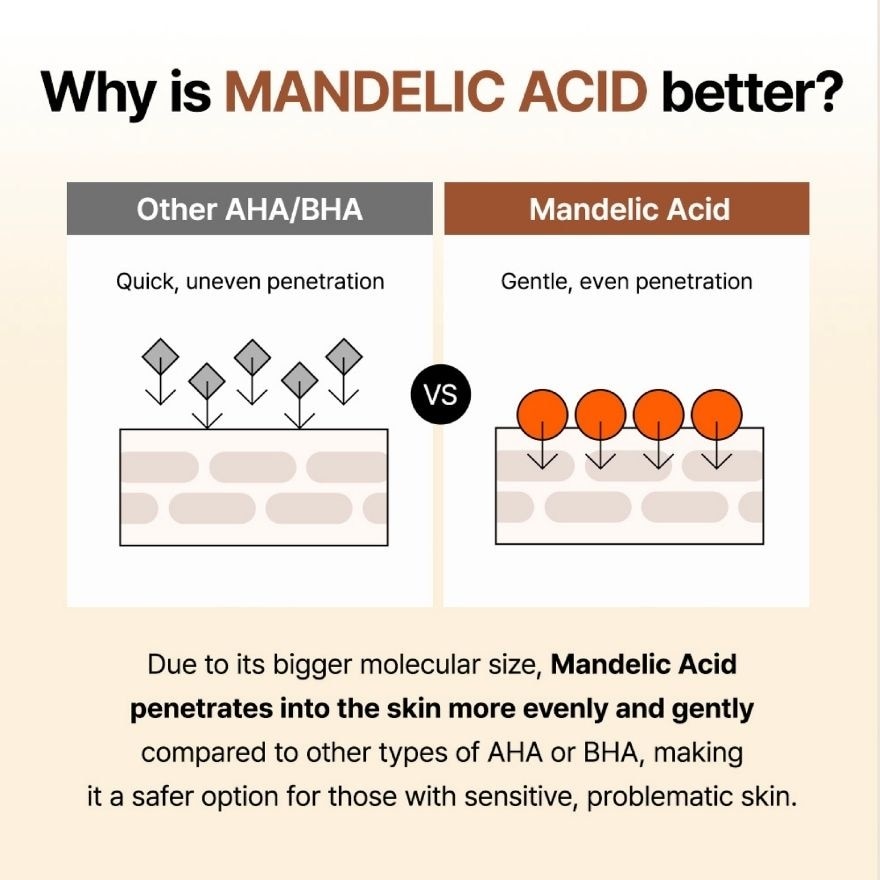 Mandelic Acid Gentle Exfoliating Toner 150 ml