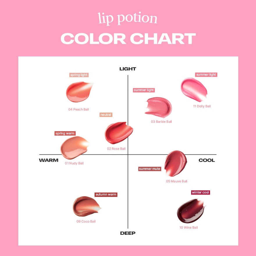Lip Potion Sugar Glaze 9ml - No.11 Dolly Ball