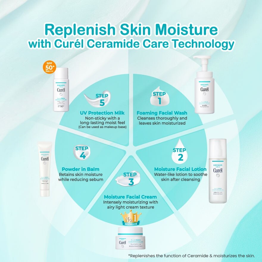 Intensive Moisture Care Foaming Wash 150ml + Moisture Cream 40g