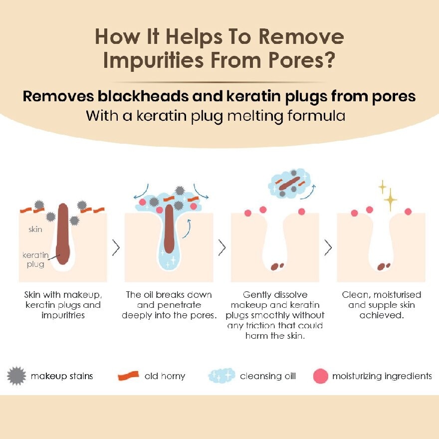 Serum Cleansing Oil 160ml