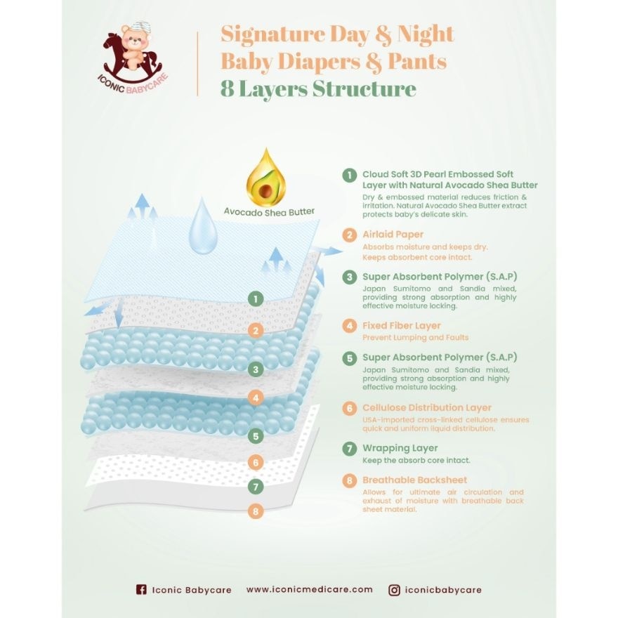 [Trial Pack] Signature Day & Night Baby Diapers - Tape L (2pcs)