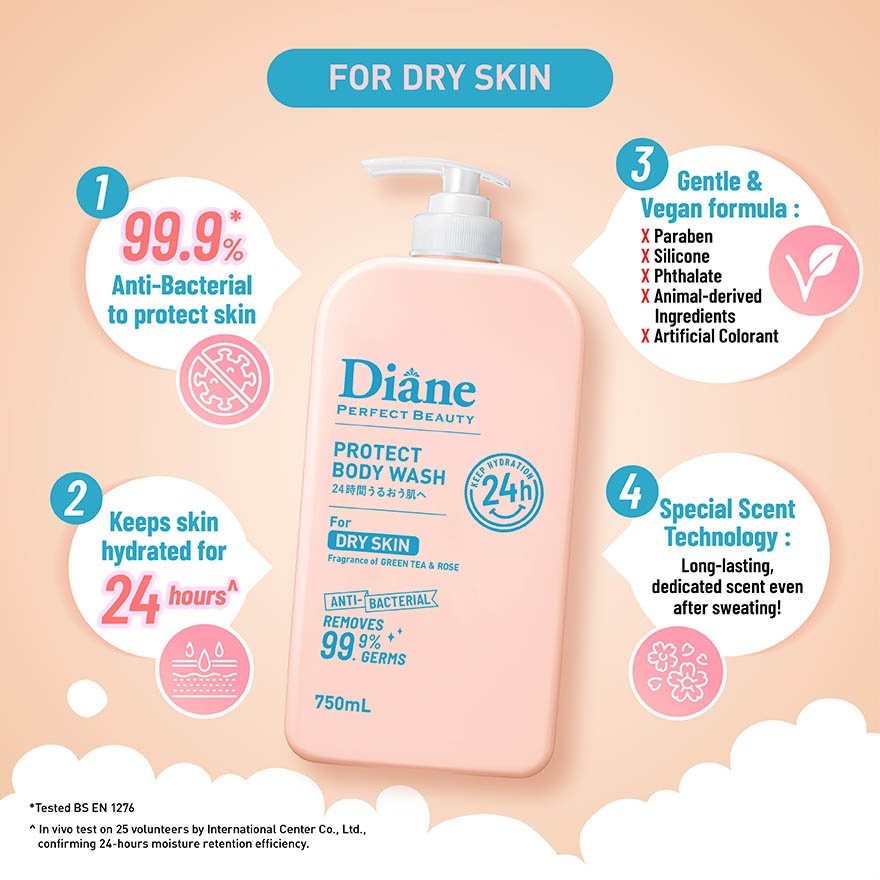 Perfect Beauty Protect Body Wash For Dry Skin 750ml