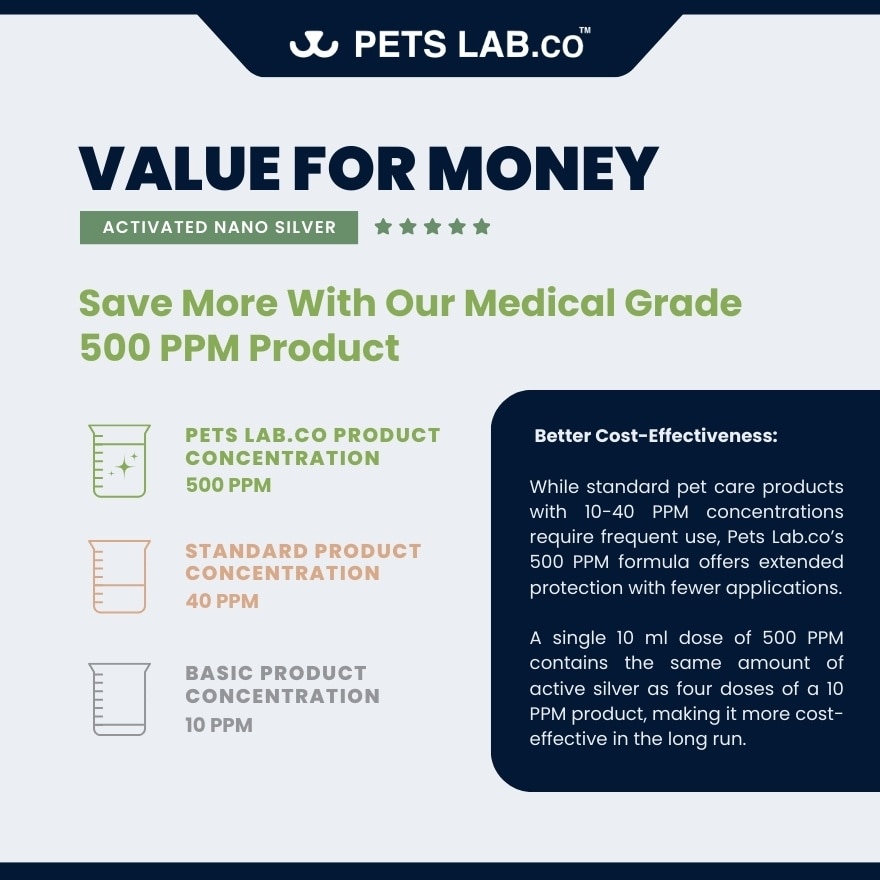 N6 Pet Wet Wipes (Unscented) 100s