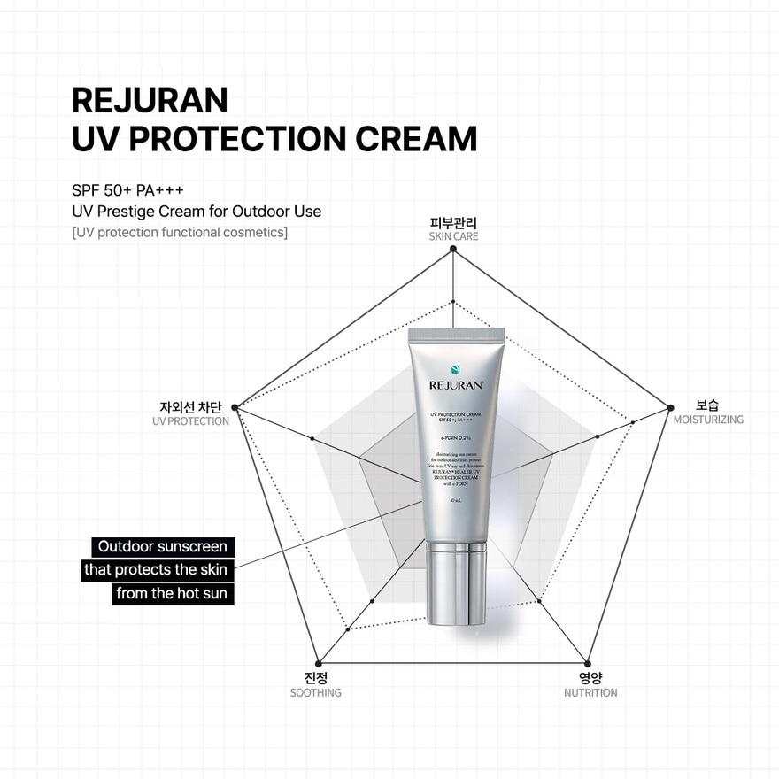 UV Protection Cream SPF50+ PA+++ 40ml
