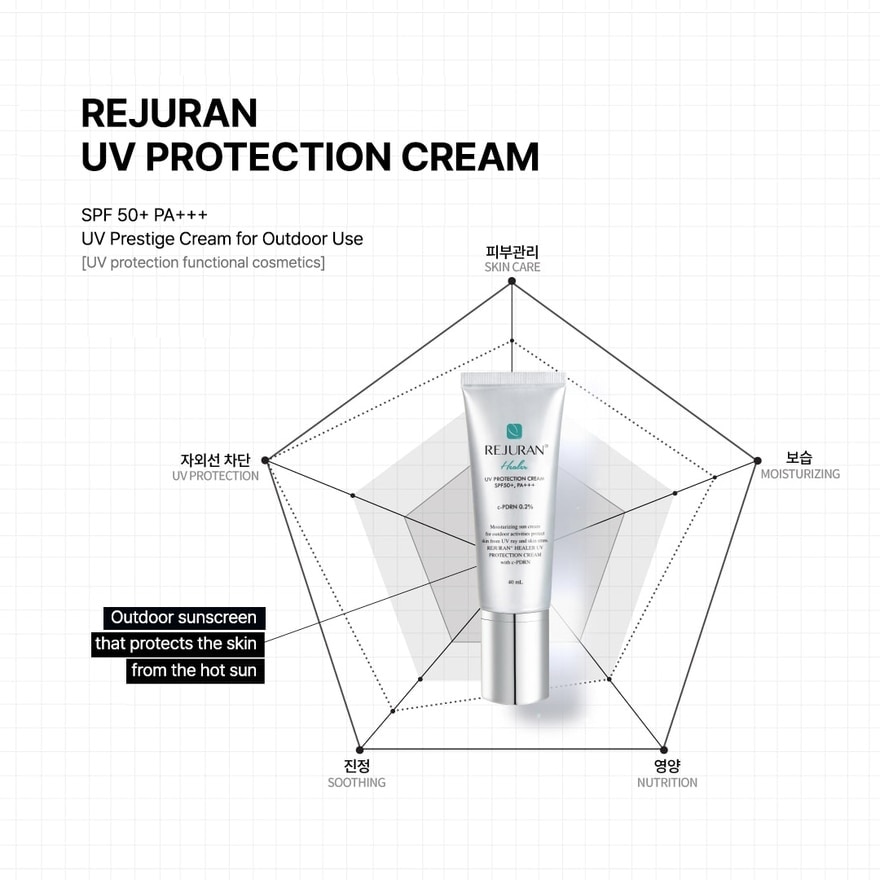 UV Protection Cream SPF50+ PA+++ 40ml
