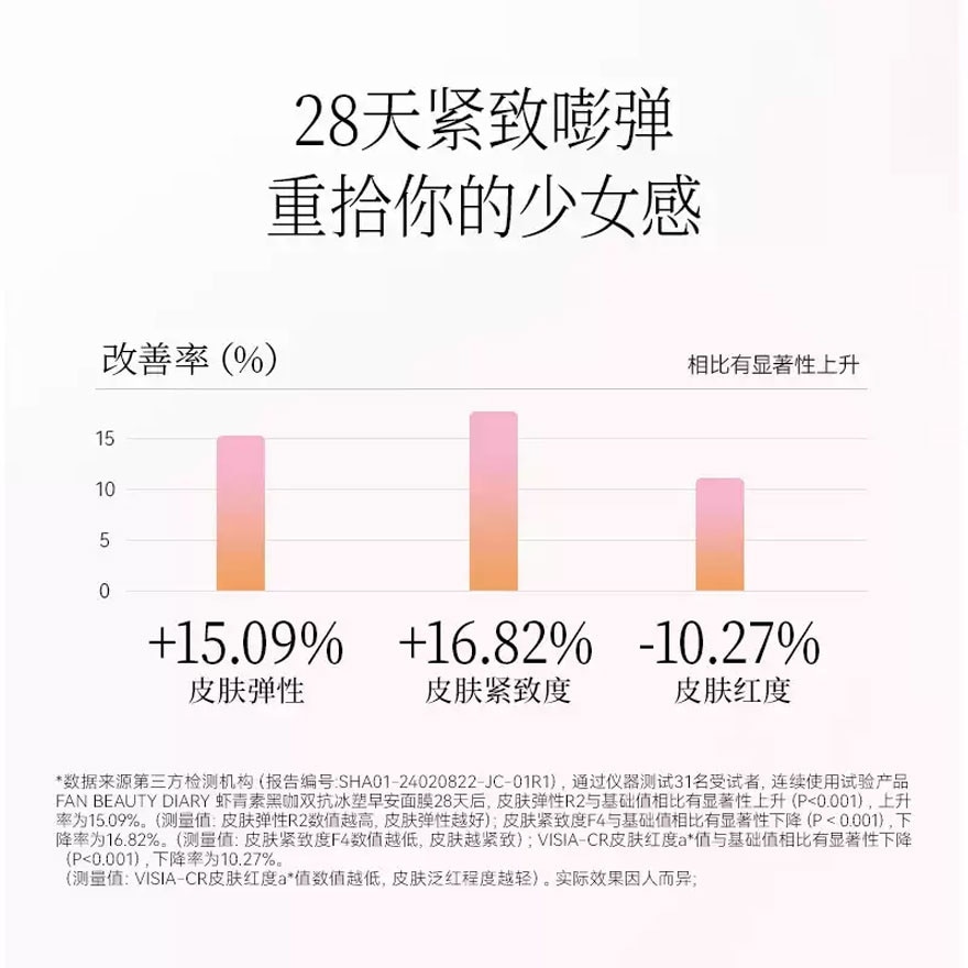 Astaxanthin Coffee Double AntiWrinkle Ice Morning Mask 5s