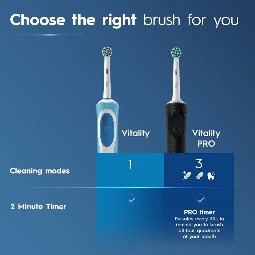 Vitality Pro Black Handle With Travel Case 1s