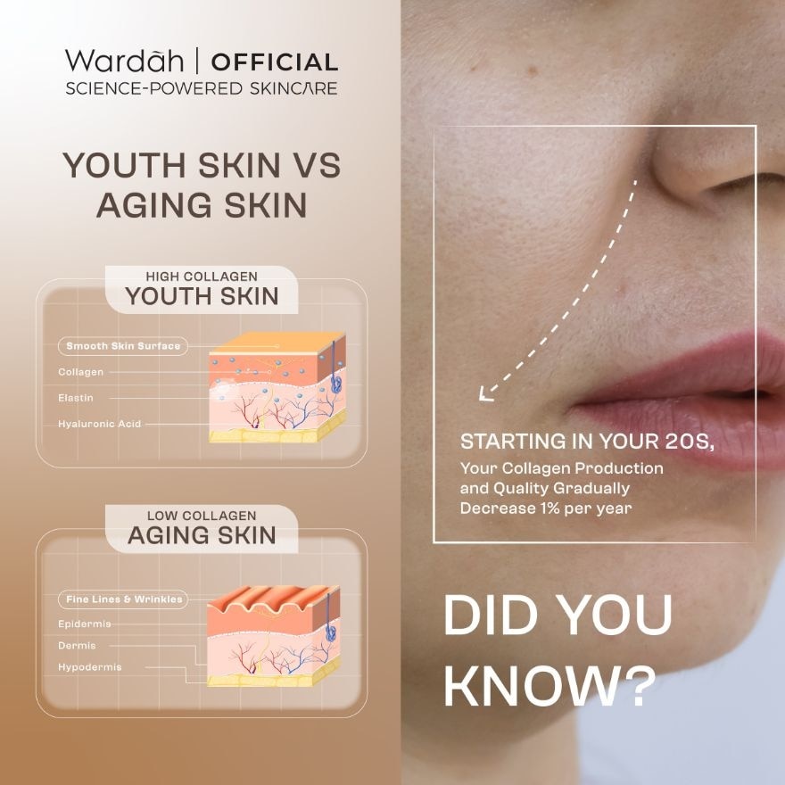 Plump & Firm Gel Moisturizer 30g