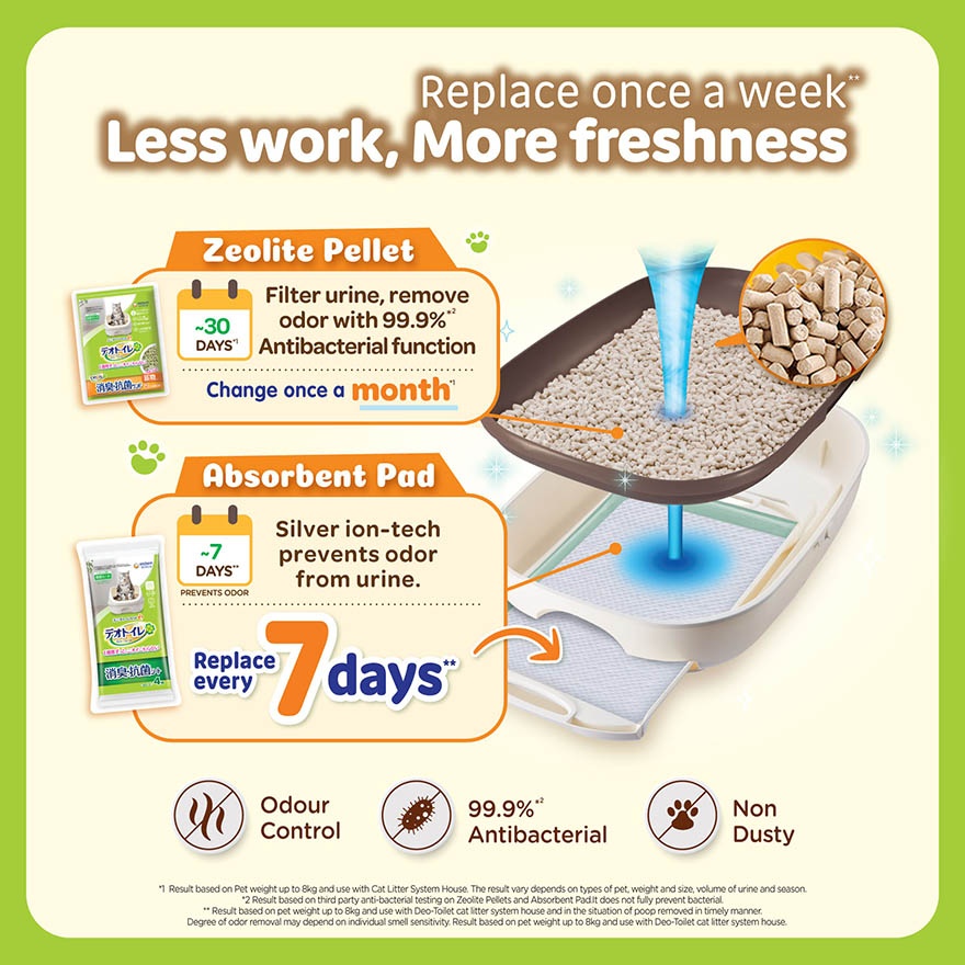Deo Toilet Absorbent Refill Pad 10s