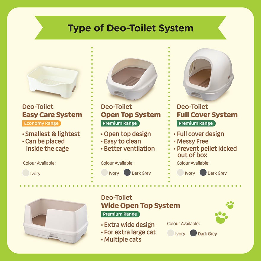 Deo Toilet Wide Open Top System Set 1s (Ivory Colour)