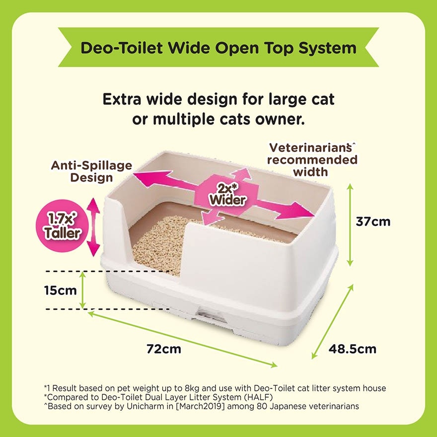 Deo Toilet Wide Open Top System Set 1s (Ivory Colour)