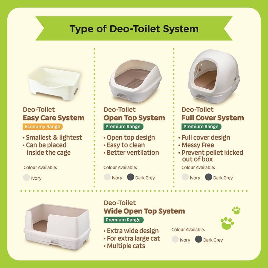 Deo Toilet Wide Open Top System 1s (Mocha Grey)