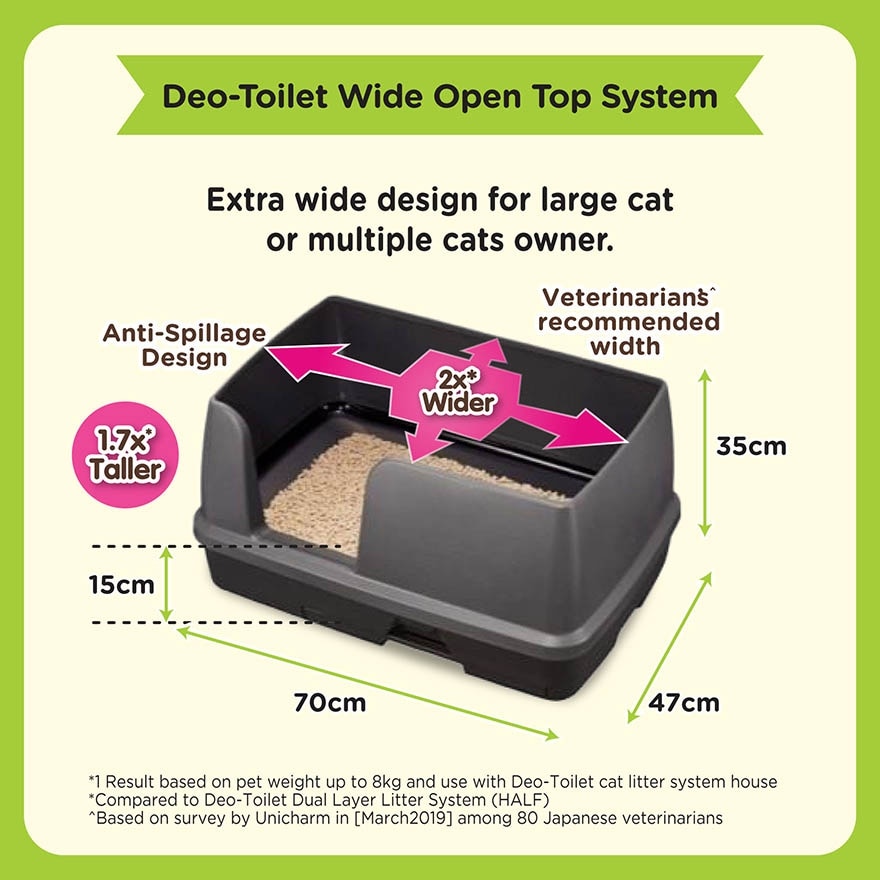 Deo Toilet Wide Open Top System 1s (Mocha Grey)
