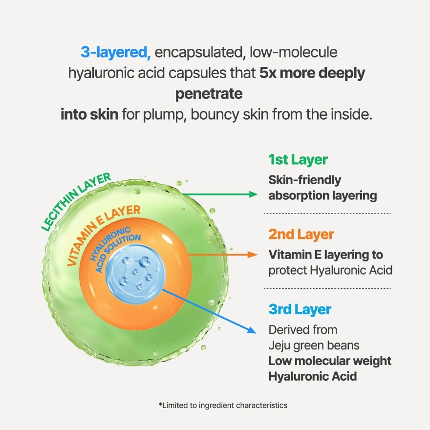 Green Tea Seed Hyaluronic Serum 30ml