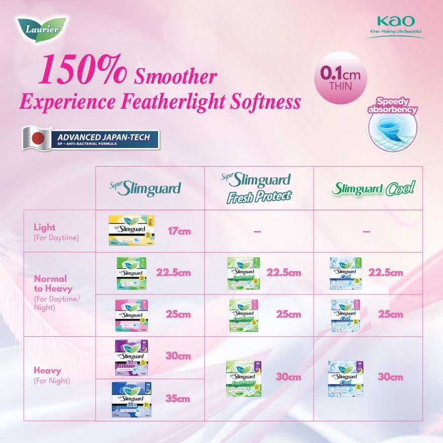 Laurier Super Slimguard Feather Touch 30cm 12S