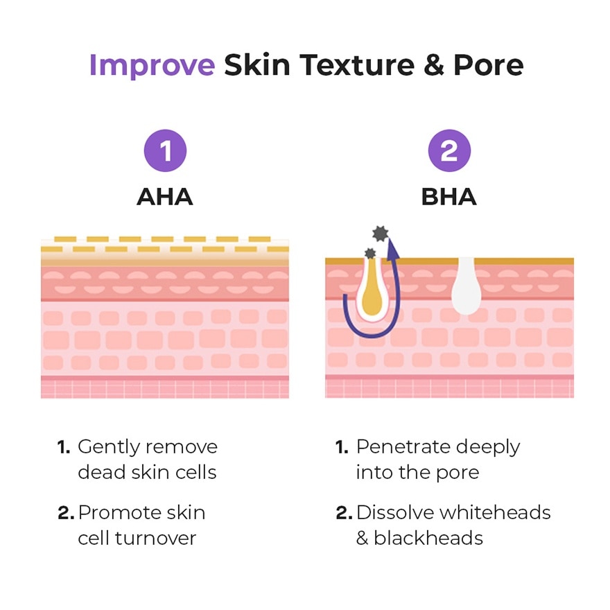 [PEANUTS] AHA/ BHA Clarifying Treatment Toner 150ml