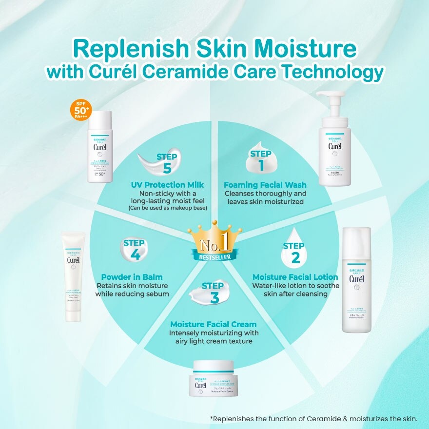 Intensive Moisture Cream 40G + Powder In Balm 34G