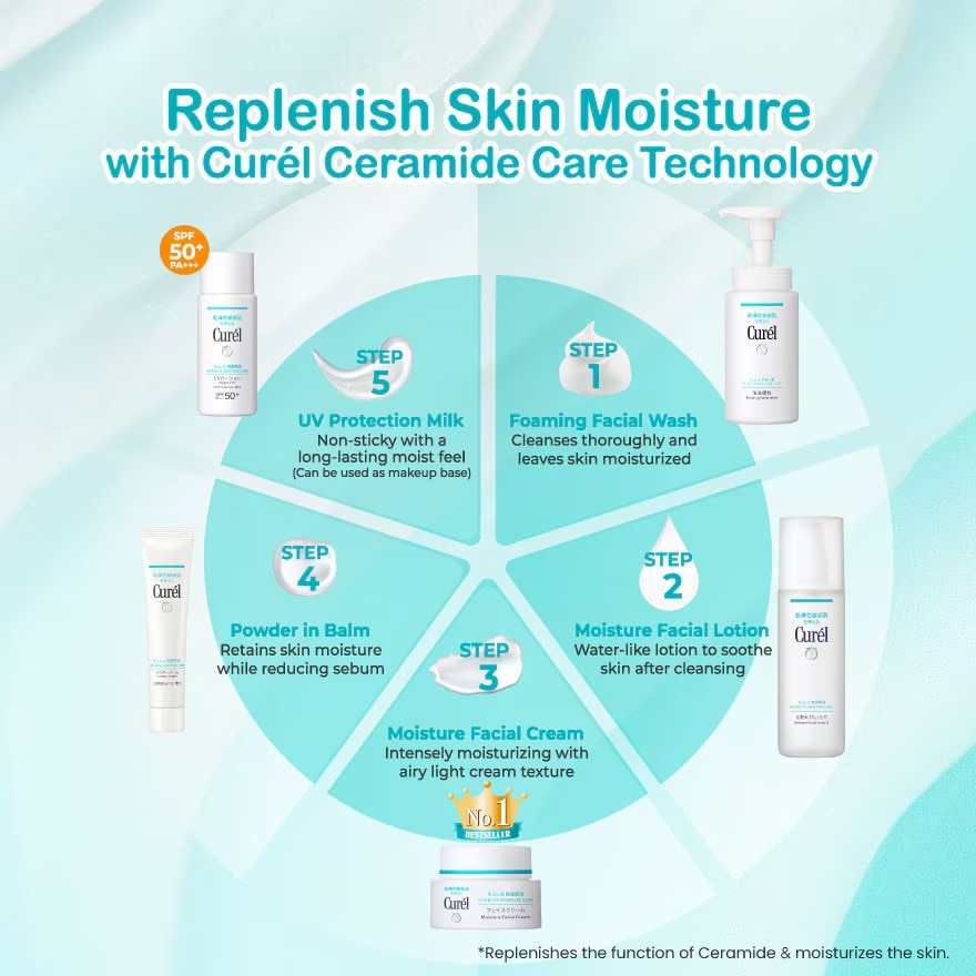 Foaming Wash 150ML + Refill 130ML Set