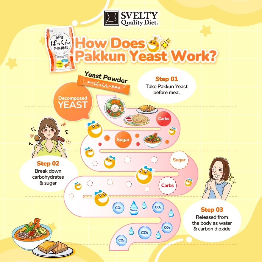 Pakkun Decomposed Yeast Powder 2g x 30s