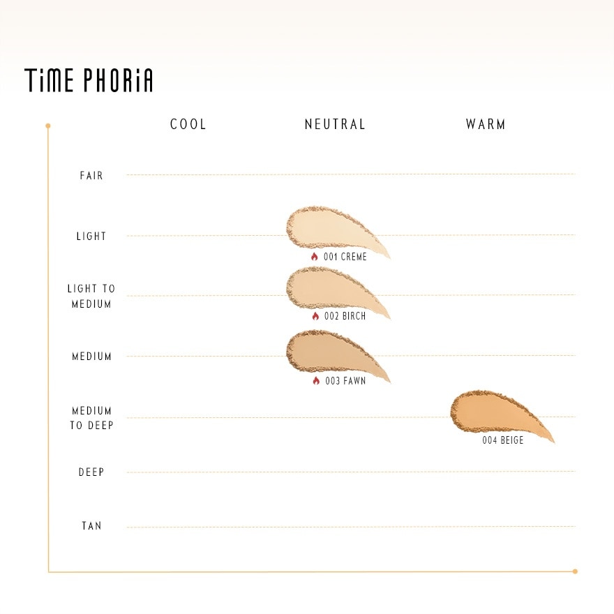 Timeless Optima Cover Blur Skin Perfection Powder Foundation 003 Fawn