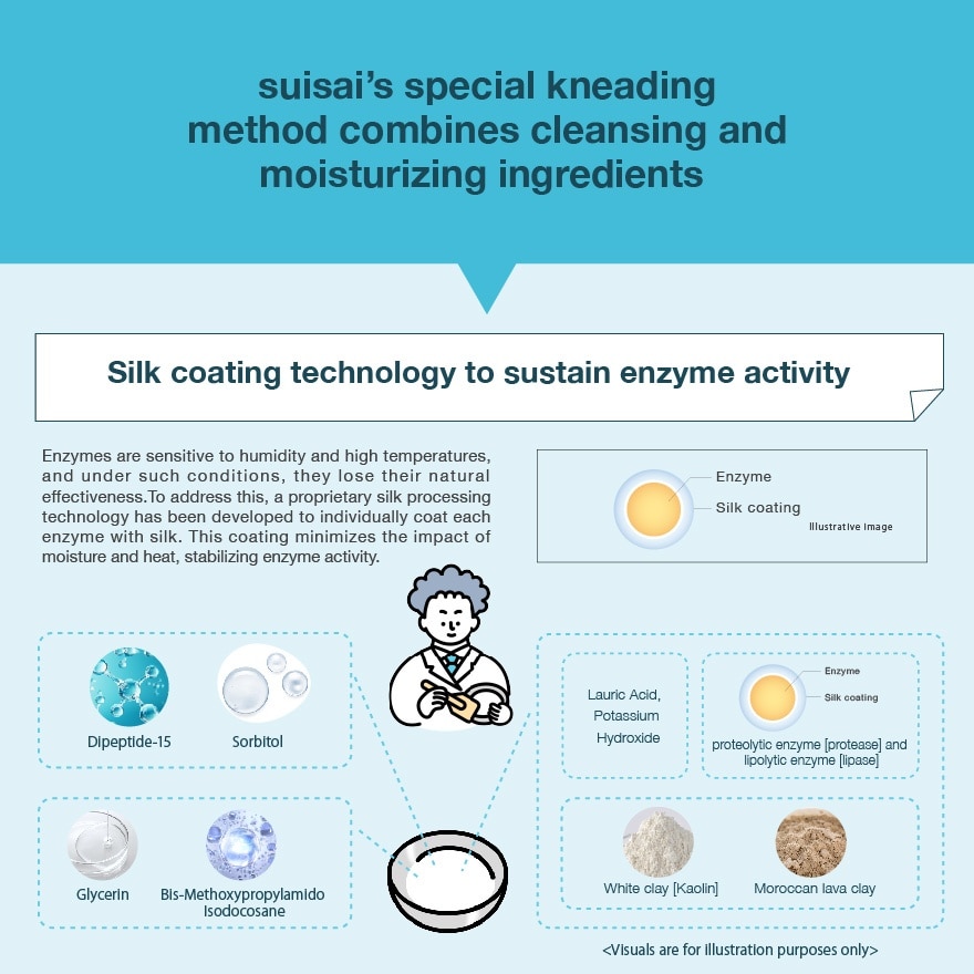 Beauty Clear Paste Wash 120g