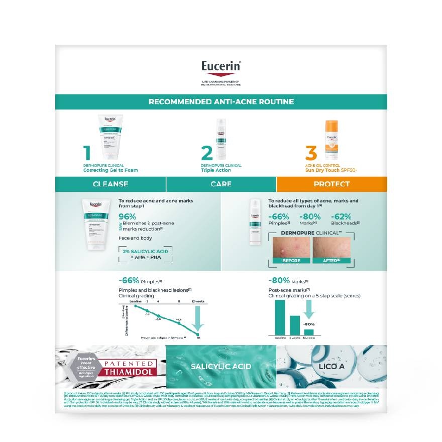 Dermopure Clinical Acne Treatment Set image