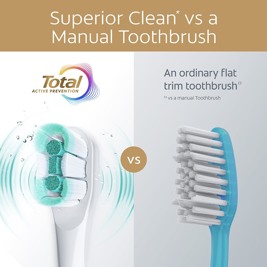 Colgate Total Powered Battery Toothbrush 1s