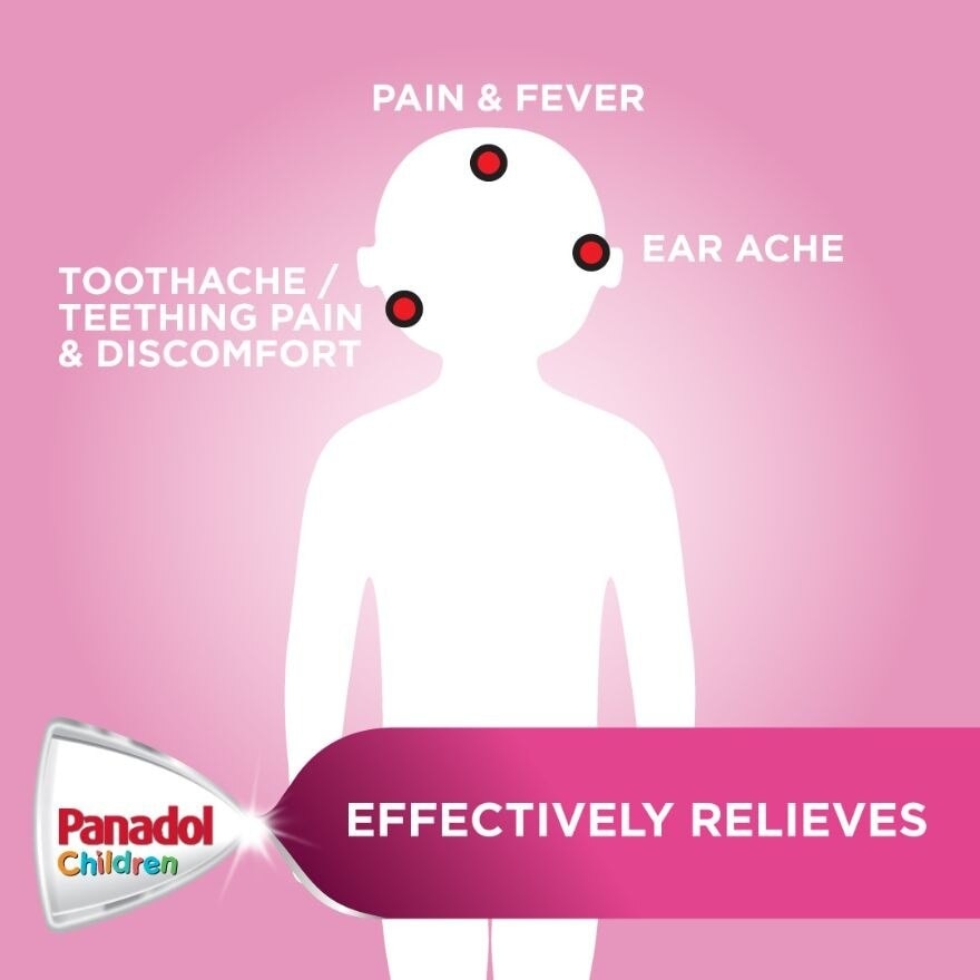 Children Suspension 250 mg/5ml for Fever & Pain