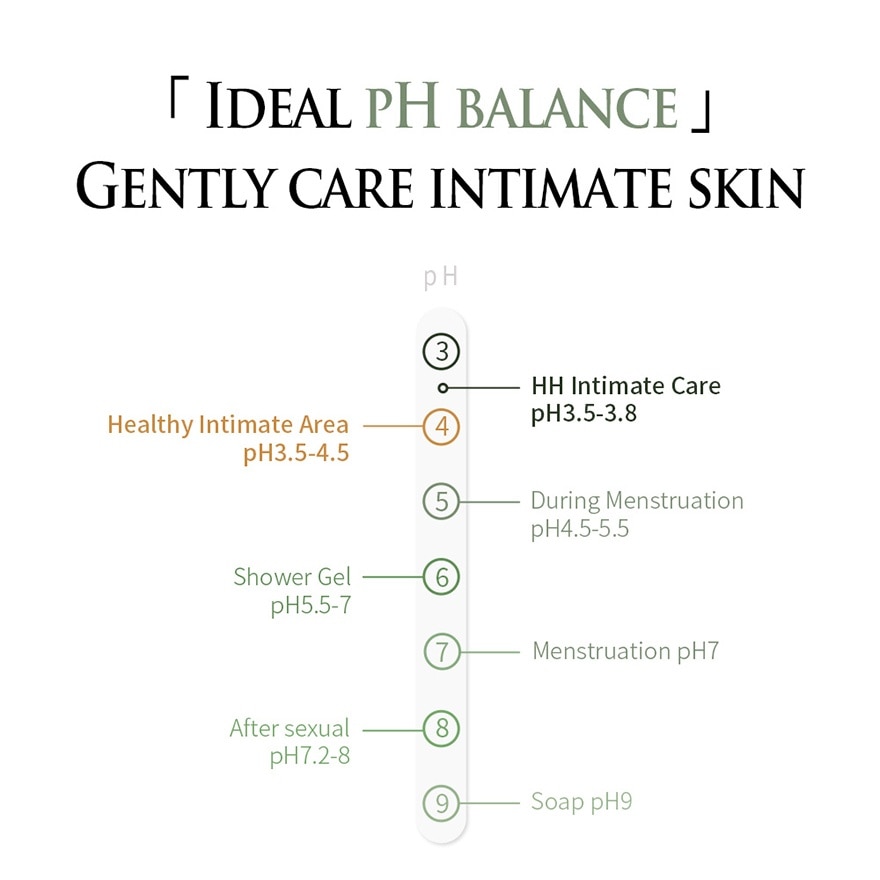 Plant Extraction Feminine Intimate Wash (Fresh Floral) 200ml