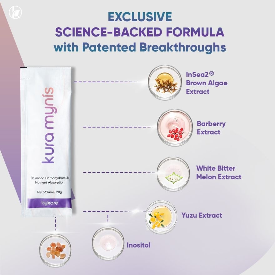 Kura Mynis Liquid 20g x 30s