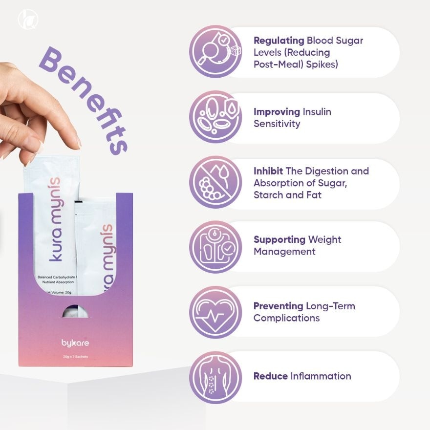 Kura Mynis Liquid 20g x 30s