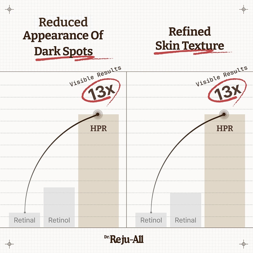 Advanced Retino-Mela Serum 30ml