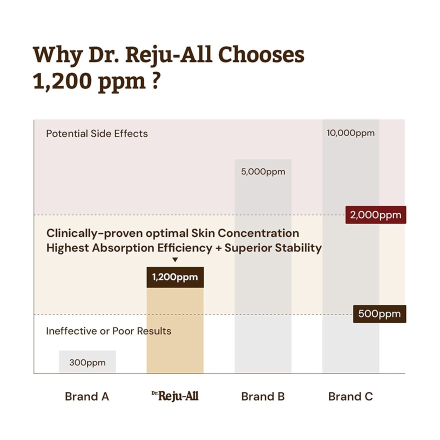 Advanced PDRN Rejuvenating Cream Max 60ml