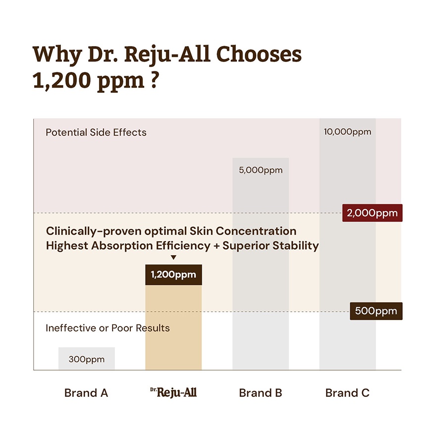 Advanced PDRN Rejuvenating Cream Max 60ml image