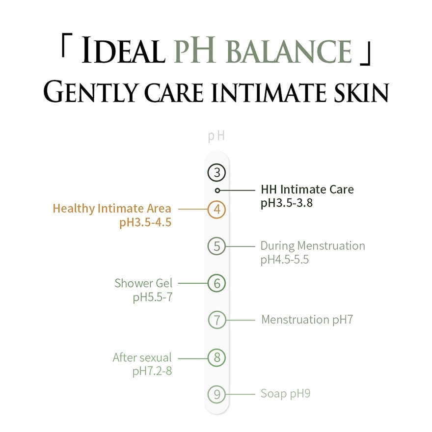 Female Intimate Soothing Spray Fresh Floral 50ml