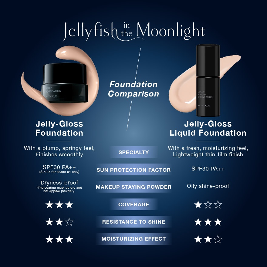 Jelly-Gloss Lasting Liquid Foundation 00 25ml