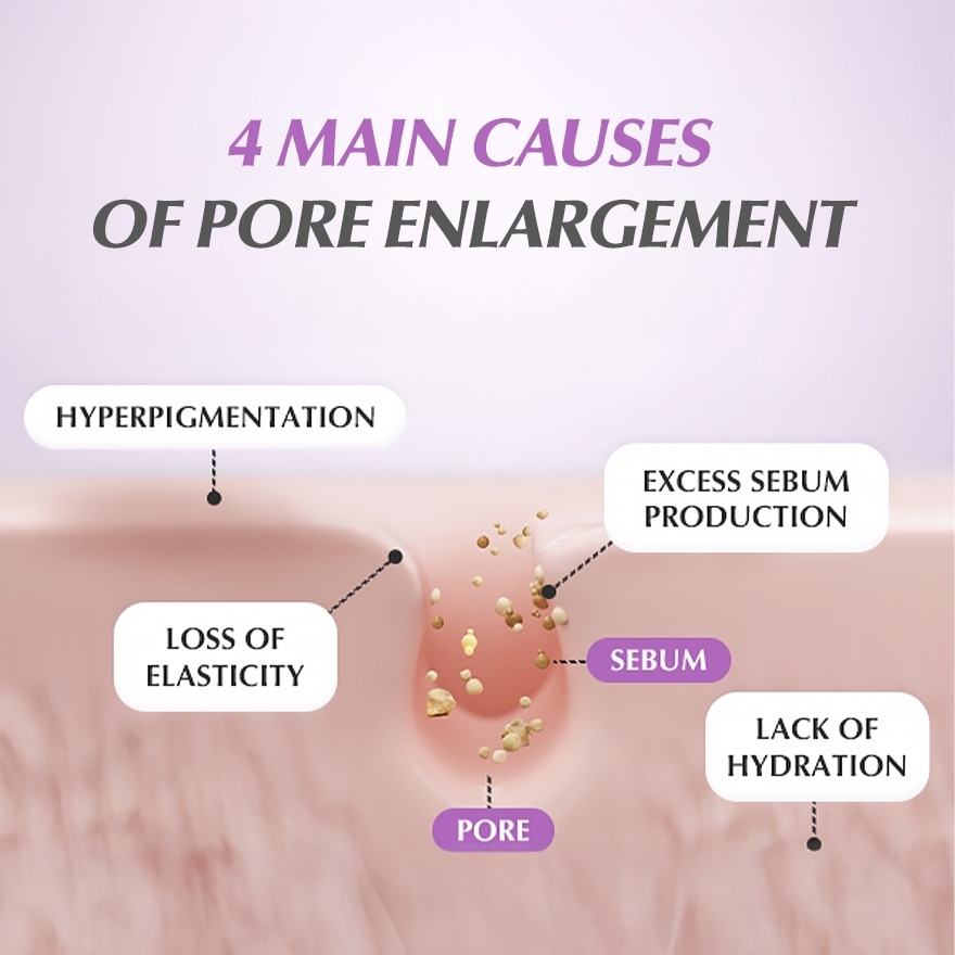 Purple PDRN Pore Minimizing Serum 30ml