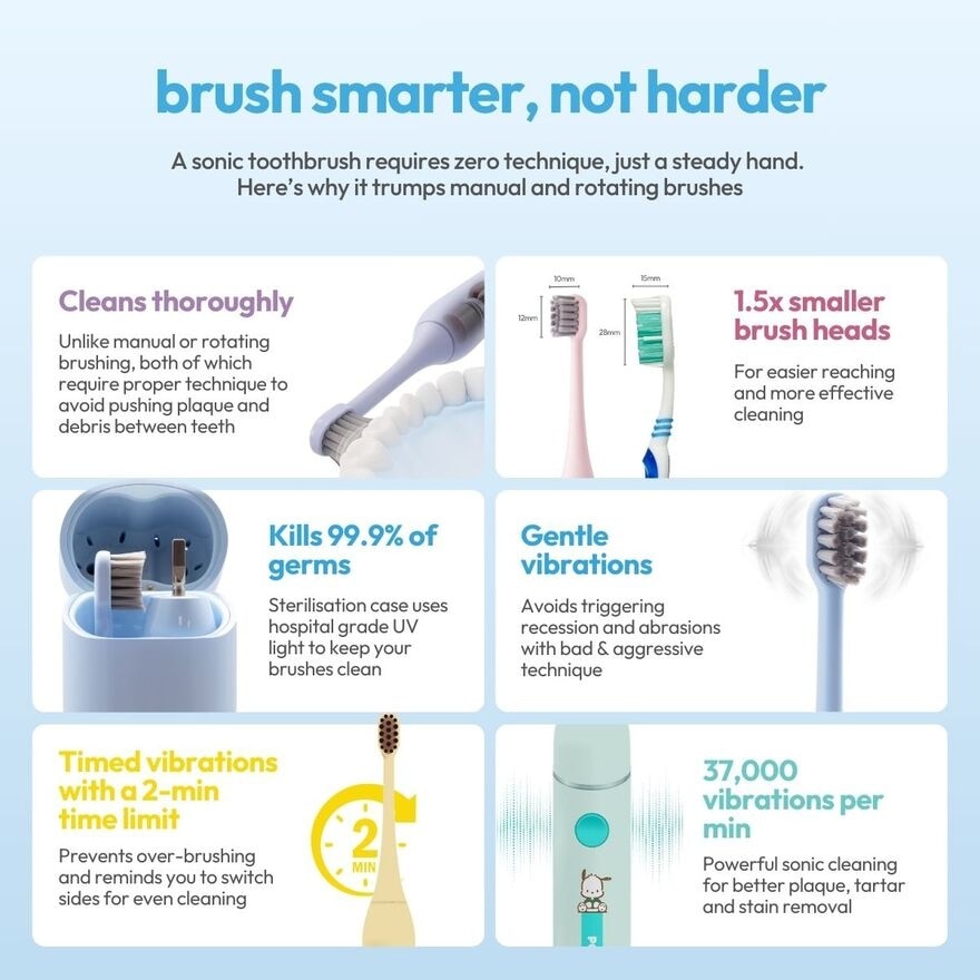 Sanrio Pocketsmile Kuromi Electric Toothbrush 1s