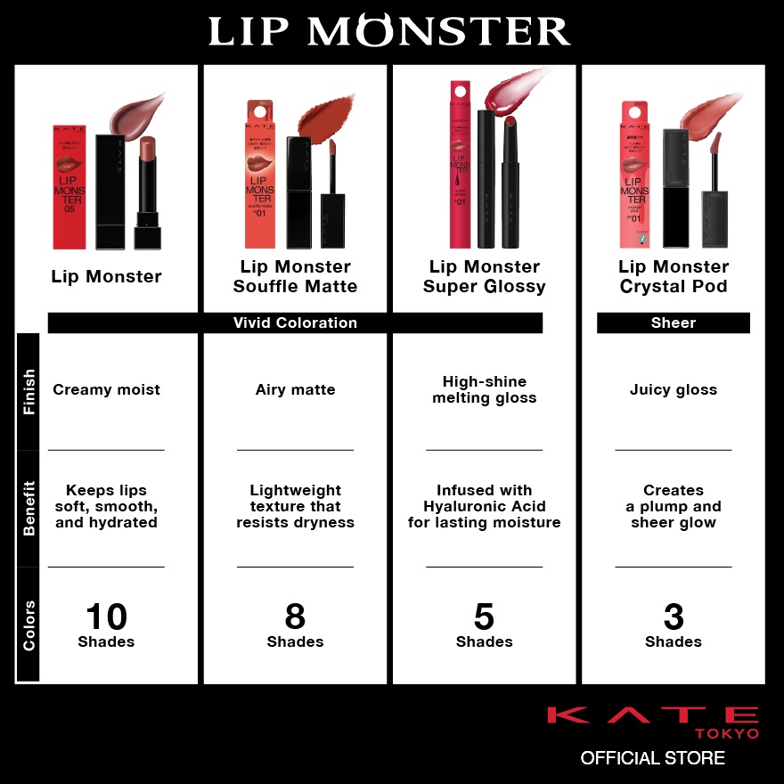 Lip Monster 20