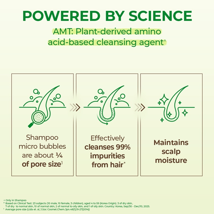 Scalp Care Shampoo Green Meadow 600ml image