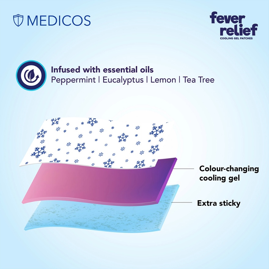 Fever Relief Patches Adults & Children 8s