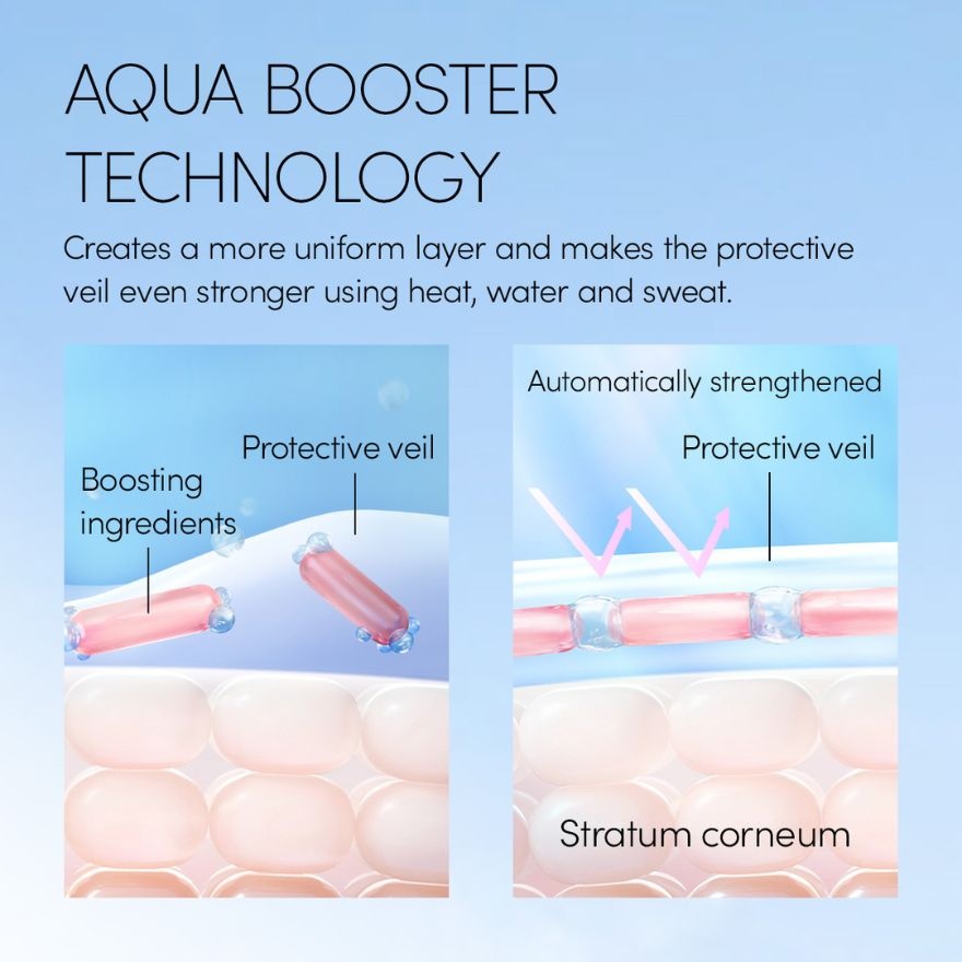 Perfect UV Sunscreen Gel 40g