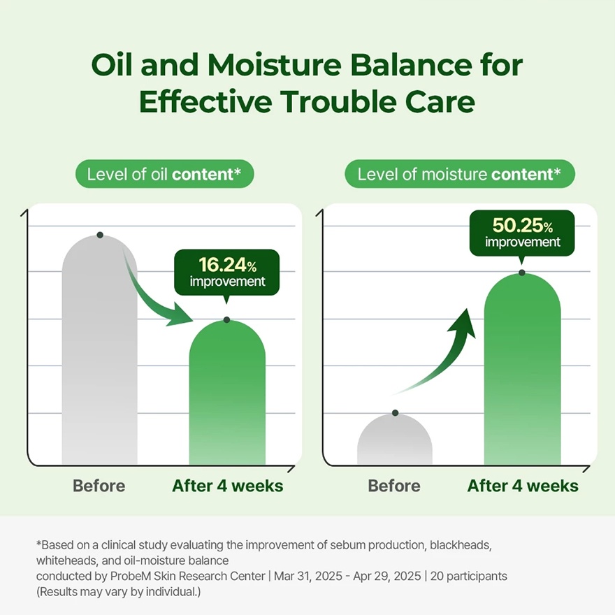 Balanceful Control Serum 50ml
