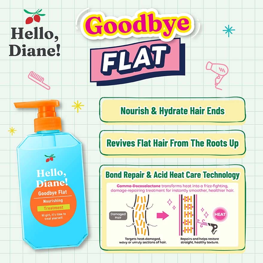 Hello, Diane! Goodbye Flat Nourishing Treatment 400ml